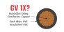 Dây đơn CV 37 sợi (CV 1x185, 240, 300)